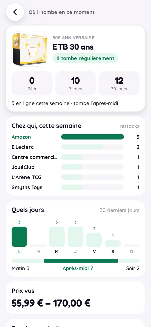 Where it drops: a product’s trend over 30 days